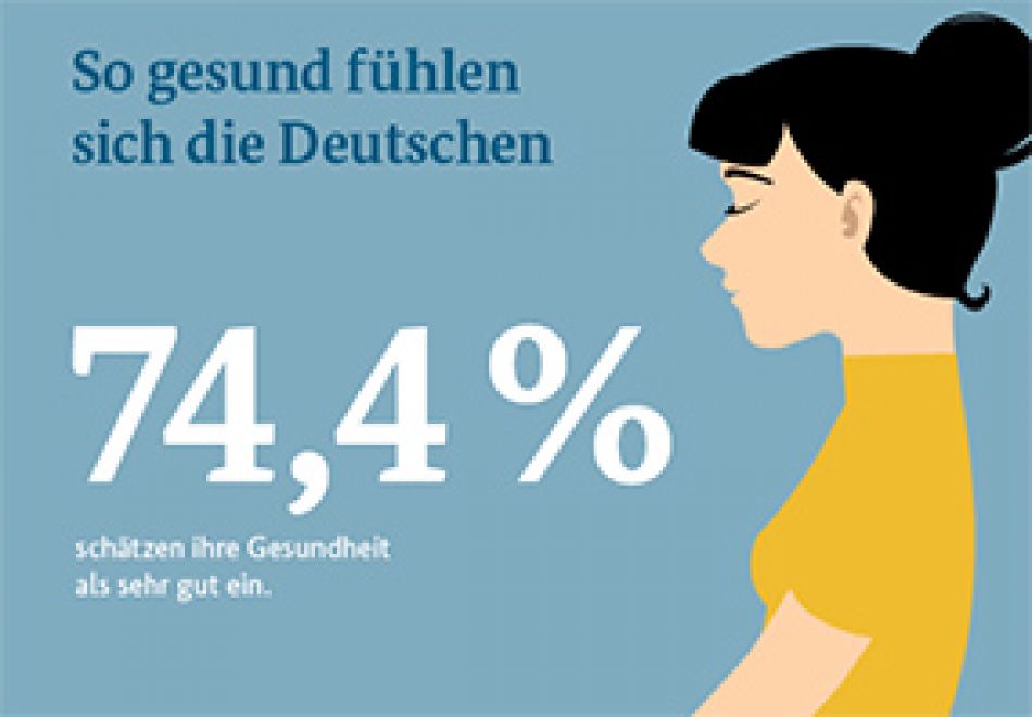 Bericht Gesundheit in Deutschland © Bundesministerium für Gesundheit (BMG)