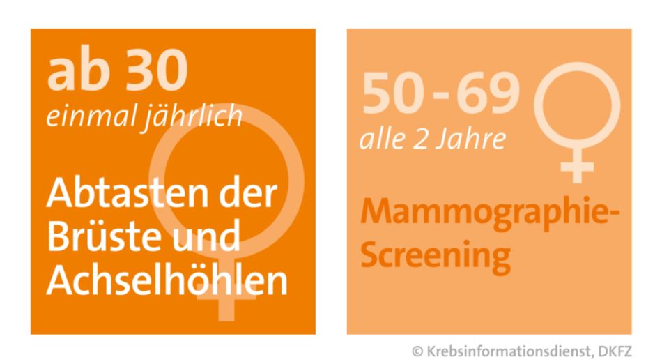 Brustkrebsfrüherkennung © Krebsinformationsdienst, Deutsches Krebsforschungszentrum