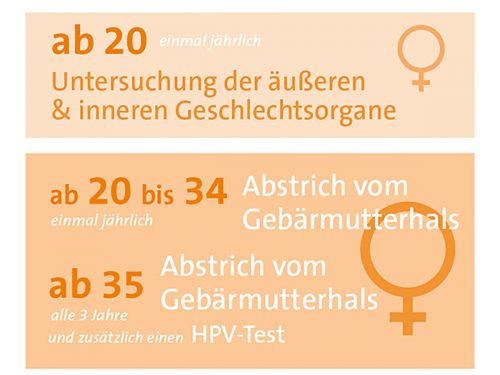 Regelungen zur Früherkennung von Gebärmutterhalskrebs ab Januar 2020 © Krebsinformationsdienst, Deutsches Krebsforschungszentrum
