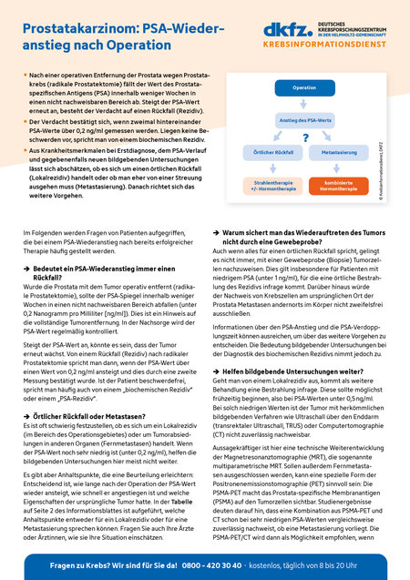 Informationsblatt "Prostatakarzinom: PSA-Wiederanstieg nach Strahlentherapie"