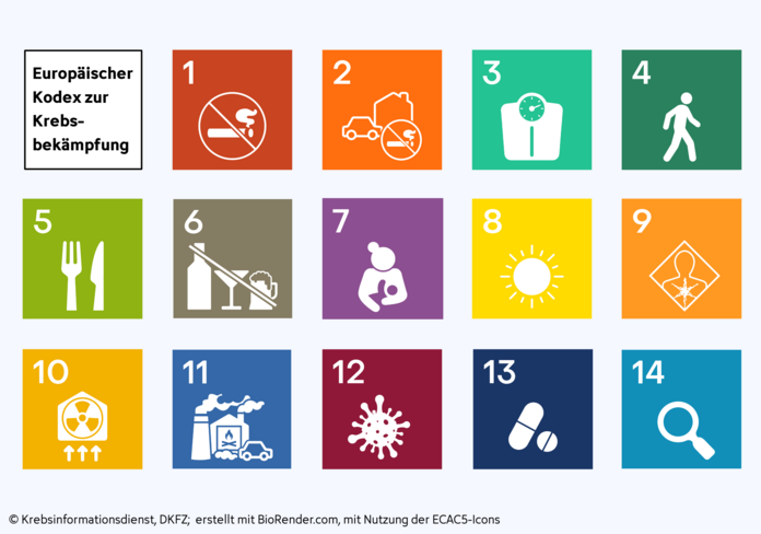 Europäischer Kodex zur Krebsbekämpfung, 5. Auflage, © Krebsinformationsdienst, DKFZ, erstellt mit BioRender.com, mit Nutzung der ECAC5-Icons der International Agency for Research on Cancer (IARC) Infografik zu den 14 Empfehlungen des Europäischen Kodex zur Krebsbekämpfung
