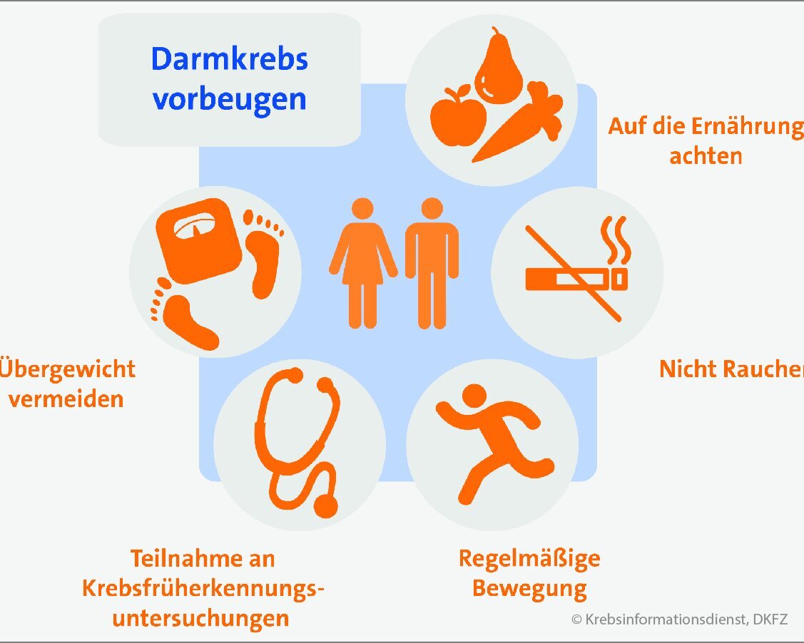 Darmkrebs: Symptome, Früherkennung, Prognose, Therapie | DKFZ