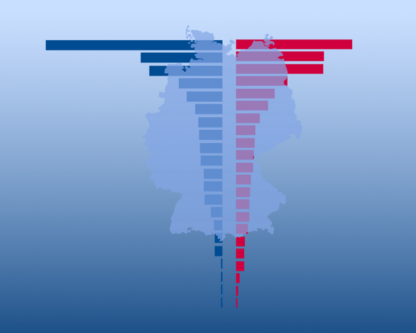 Statistik Krebs in Deutschland, © Krebsinformationsdienst, DKFZ Über der Deutschlandkarte liegen Balken, die die Anzahl der Krebserkrankungen bei Männern (blau) und Frauen (rot) mit verschiedenen Krebsarten zeigen sollen.