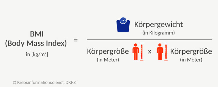 BMI, © Krebsinformationsdienst, DKFZ, erstellt mit BioRender.com Der BMI berechnet sich aus dem Körpergewicht in Kilogramm geteilt durch Körpergröße mal Körpergröße in Meter.