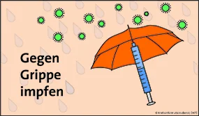 Grippeimpfung, © Krebsinformationsdienst, Deutsches Krebsforschungszentrum